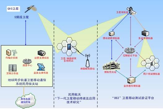 移動(dòng)通訊系統(tǒng)接地電阻的要求